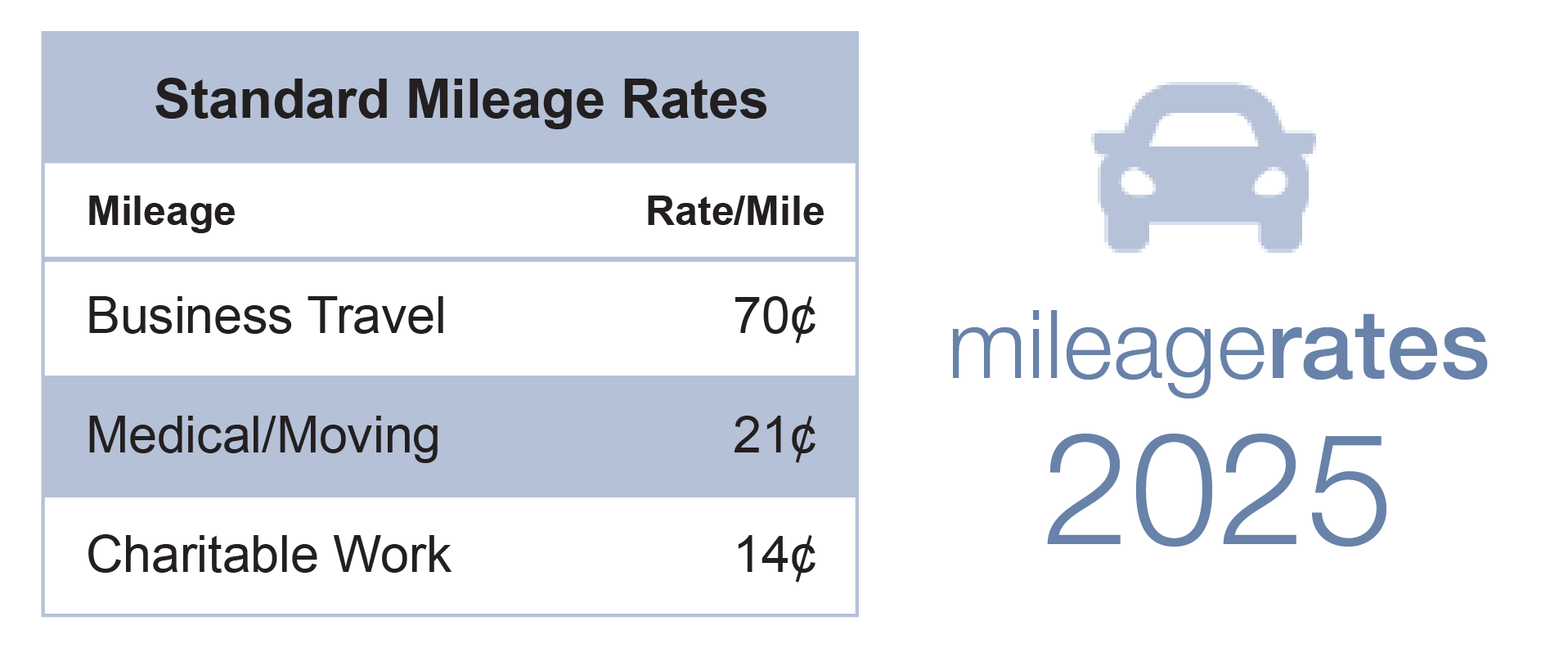 mileage rates 2025 1767732518